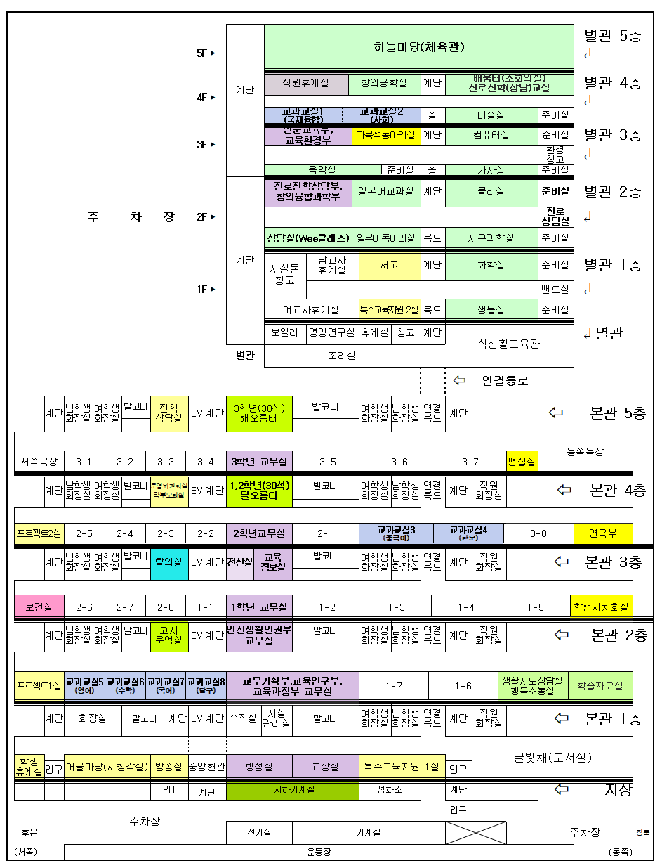 2025 학교현황자료018